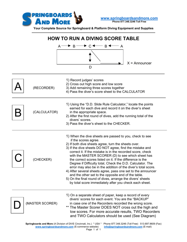 How The Scoring System For Diving Has Changed Over The Years DesertDivers