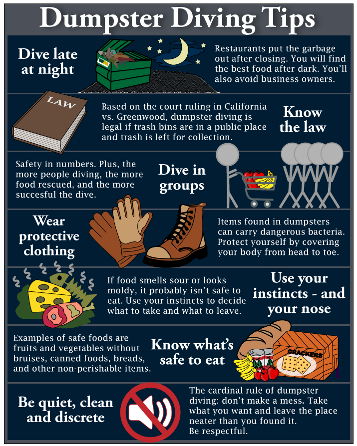 The Dangers Of Dupter Diving DesertDivers