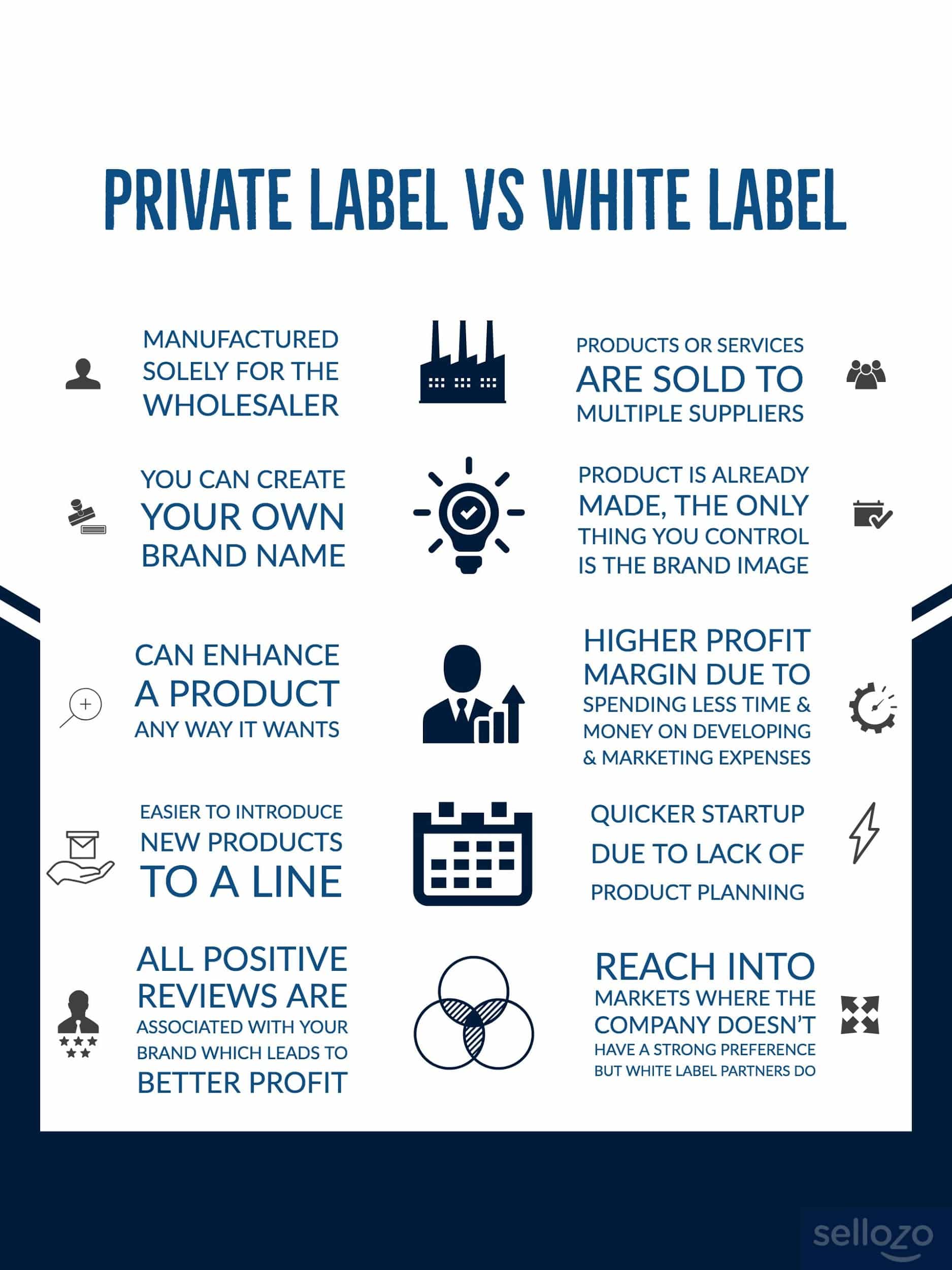 5 Tips To Keep In Mind When Choosing A White Label Company DesignBump