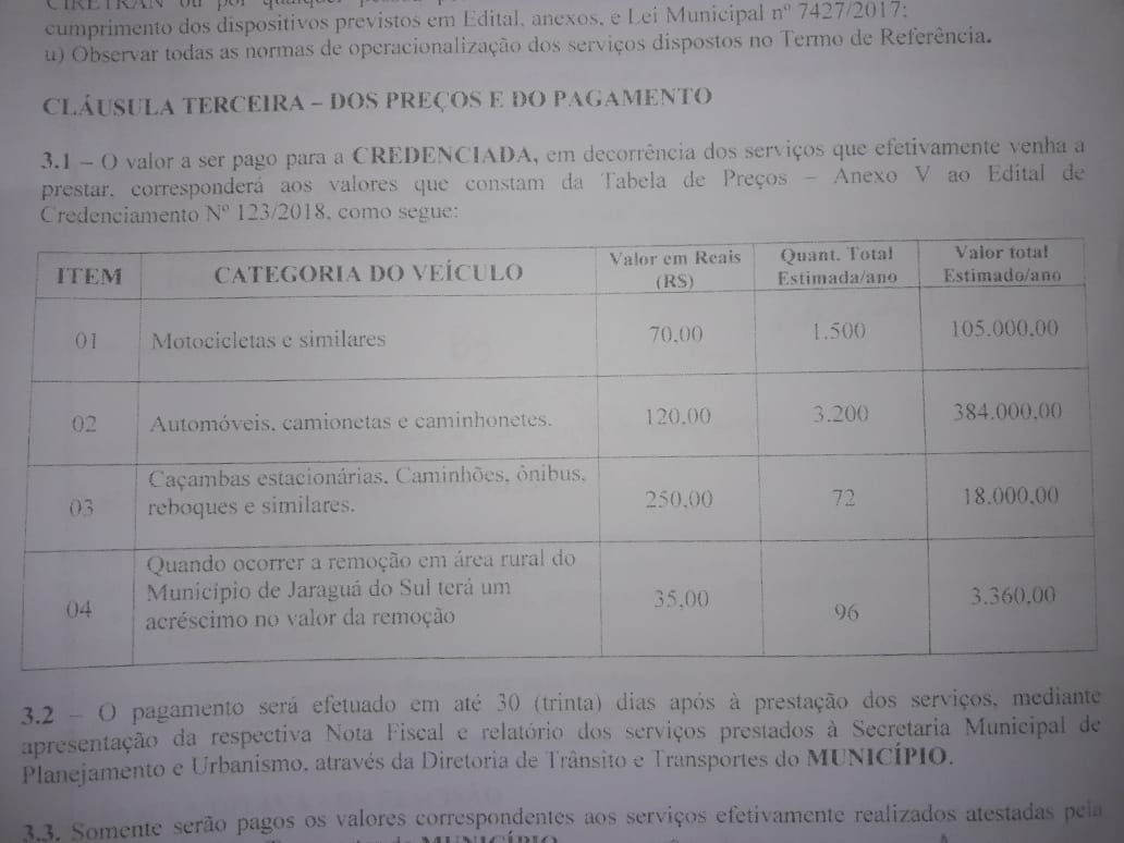 Diretoria de trânsito explica sobre valores cobrados pelo guincho e