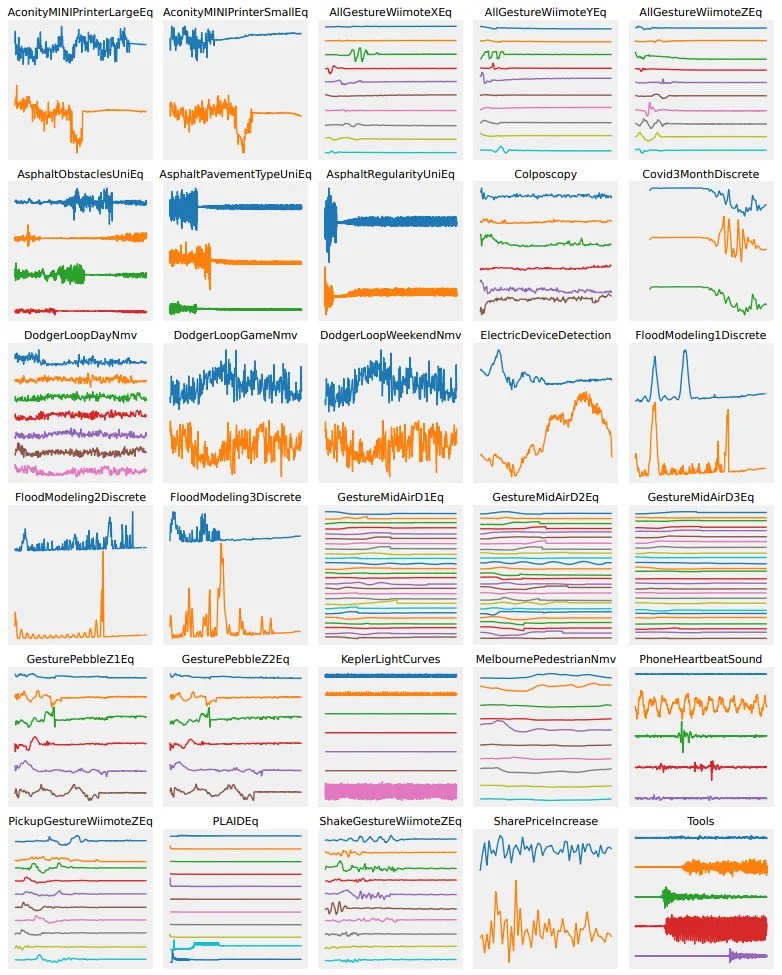 Explainable time series classification with XROCKET dida blog