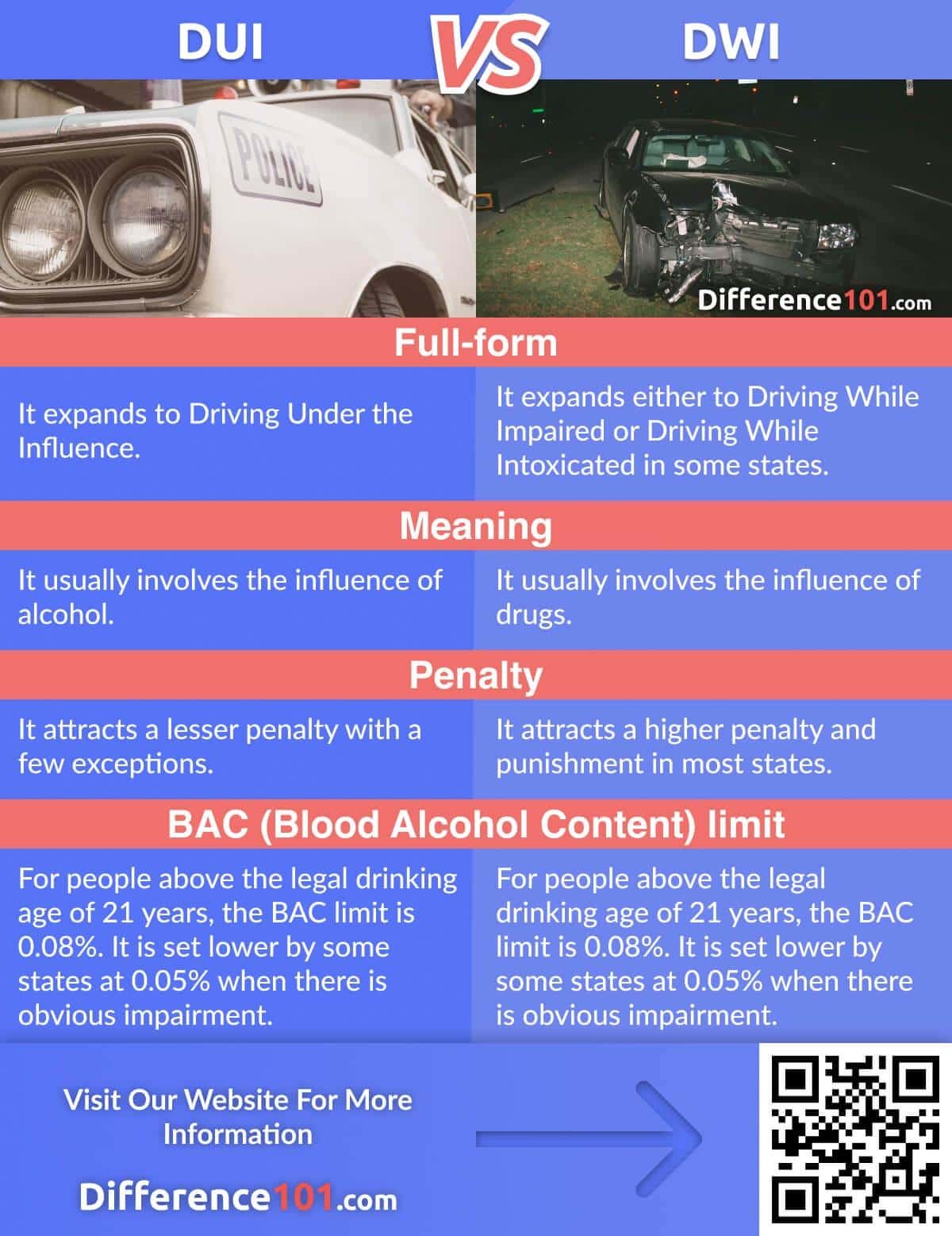 DUI vs. DWI What’s The Difference? Difference 101