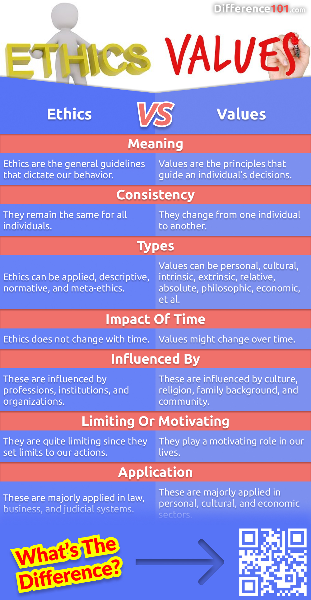 Ethics vs Values 7 Key Points of Difference, Pros & Cons Difference 101