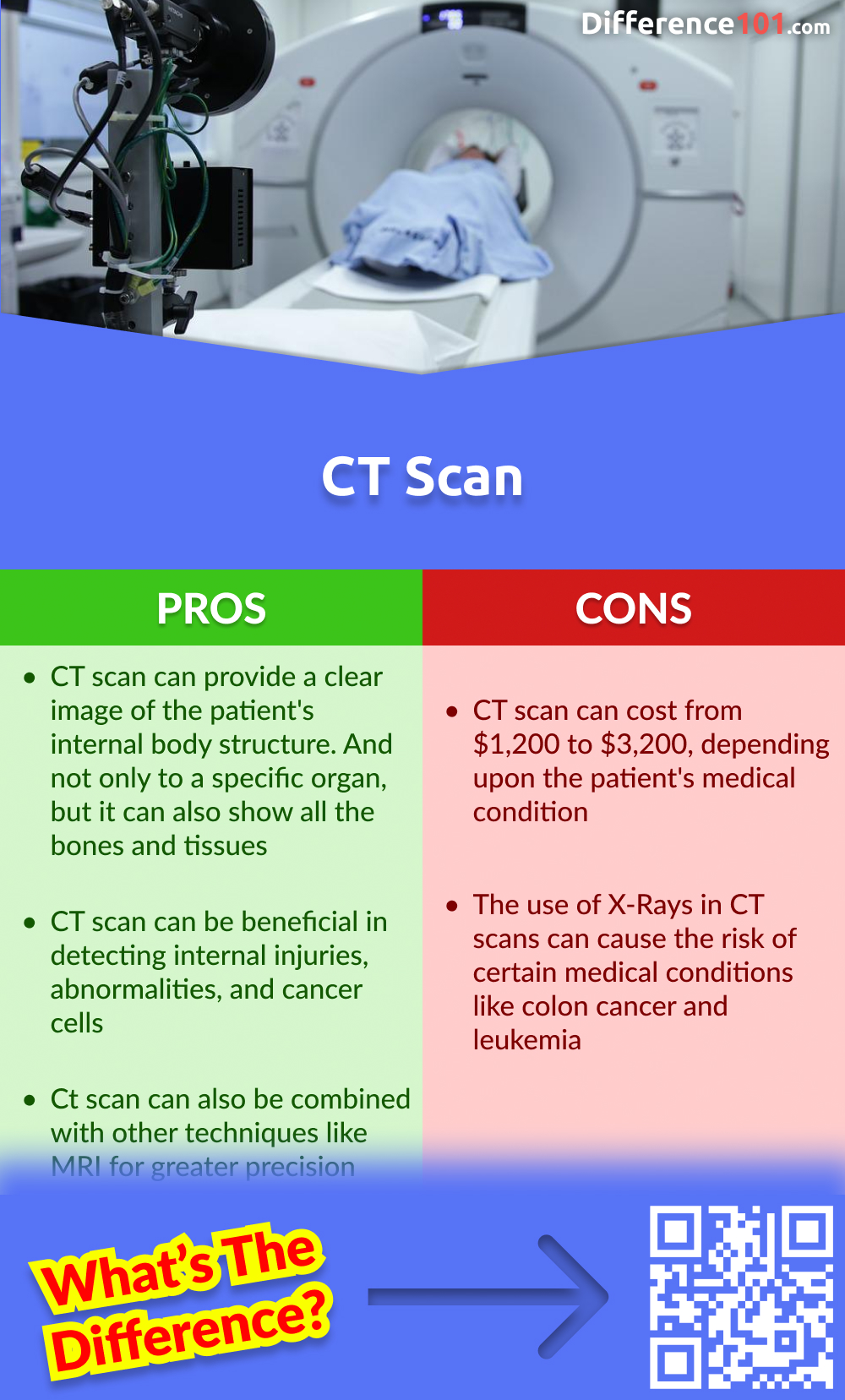 CT Scan vs. Ultrasound 6 Key Differences, Pros & Cons, FAQs