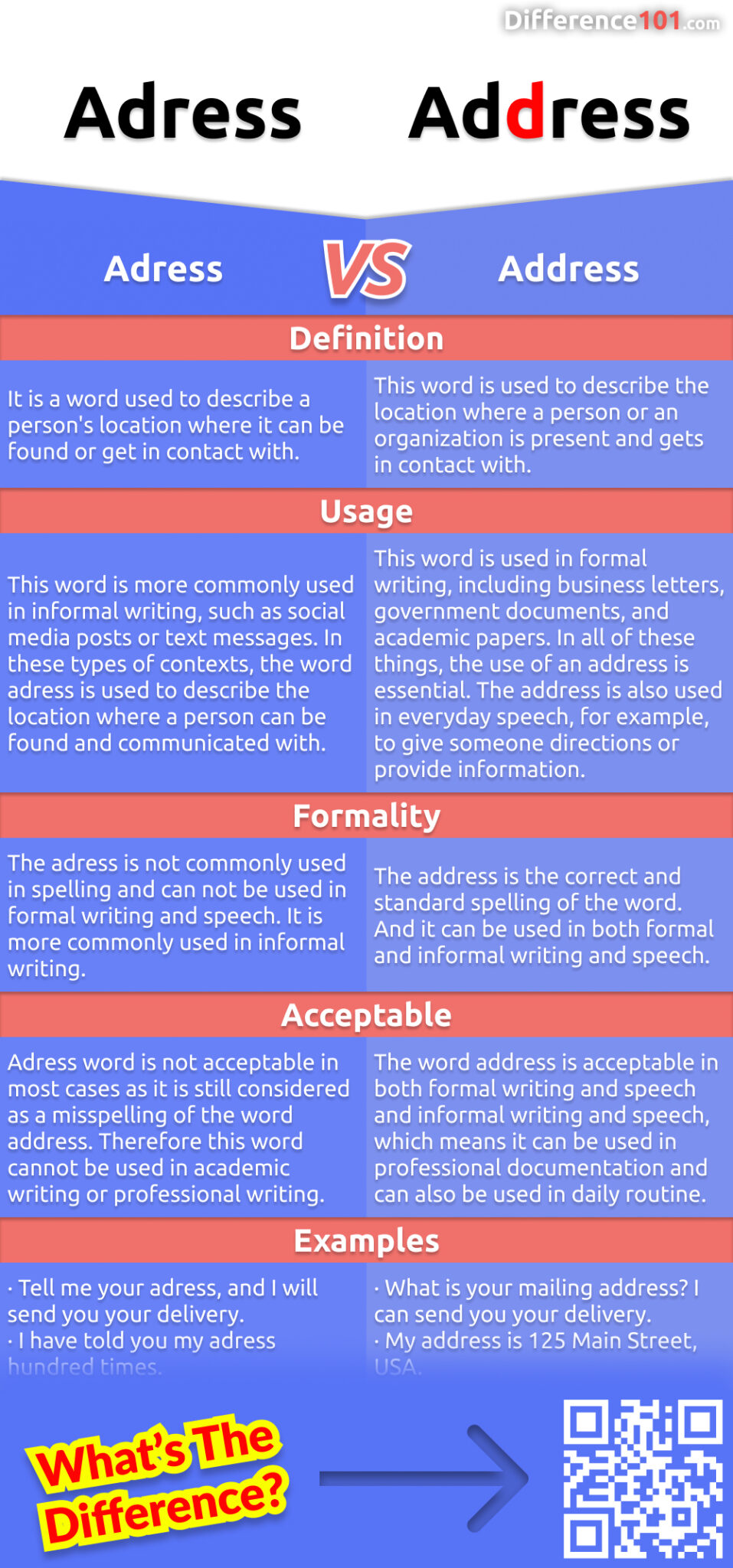 Adress vs. Address 6 Key Differences, Pros & Cons, Examples