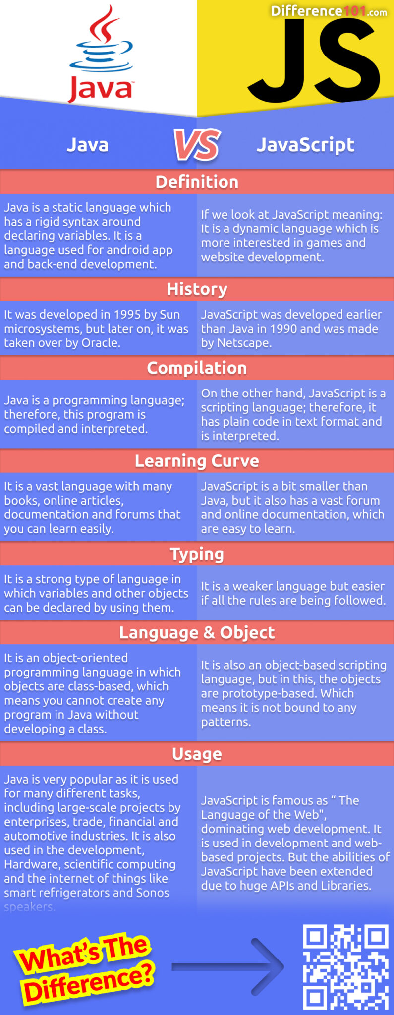 Java vs. JavaScript 7 Key Differences, Pros & Cons, Examples