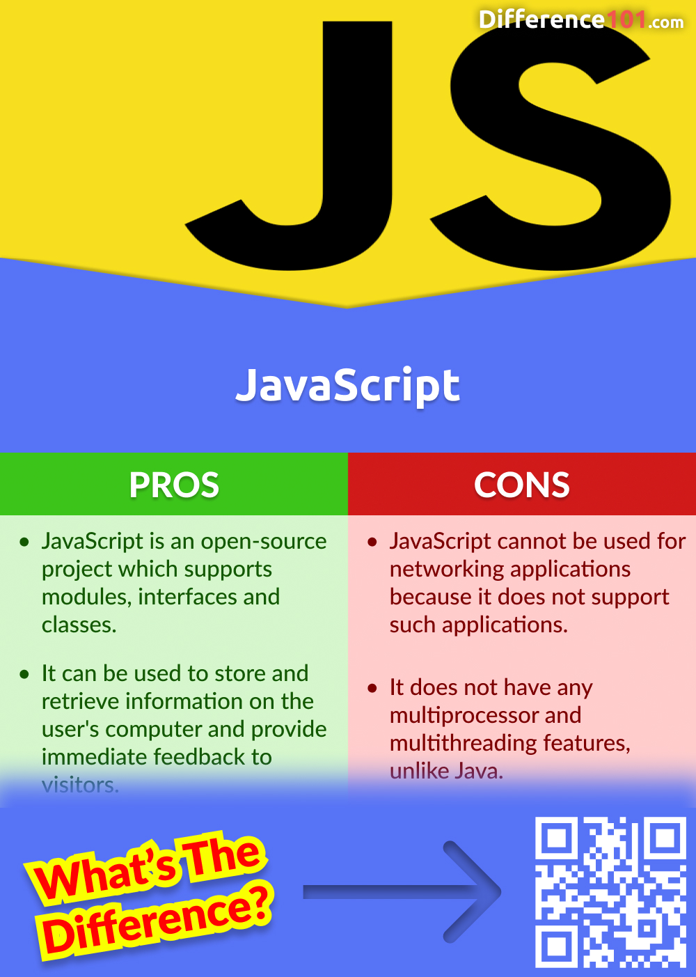 Java vs. JavaScript 7 Key Differences, Pros & Cons, Examples