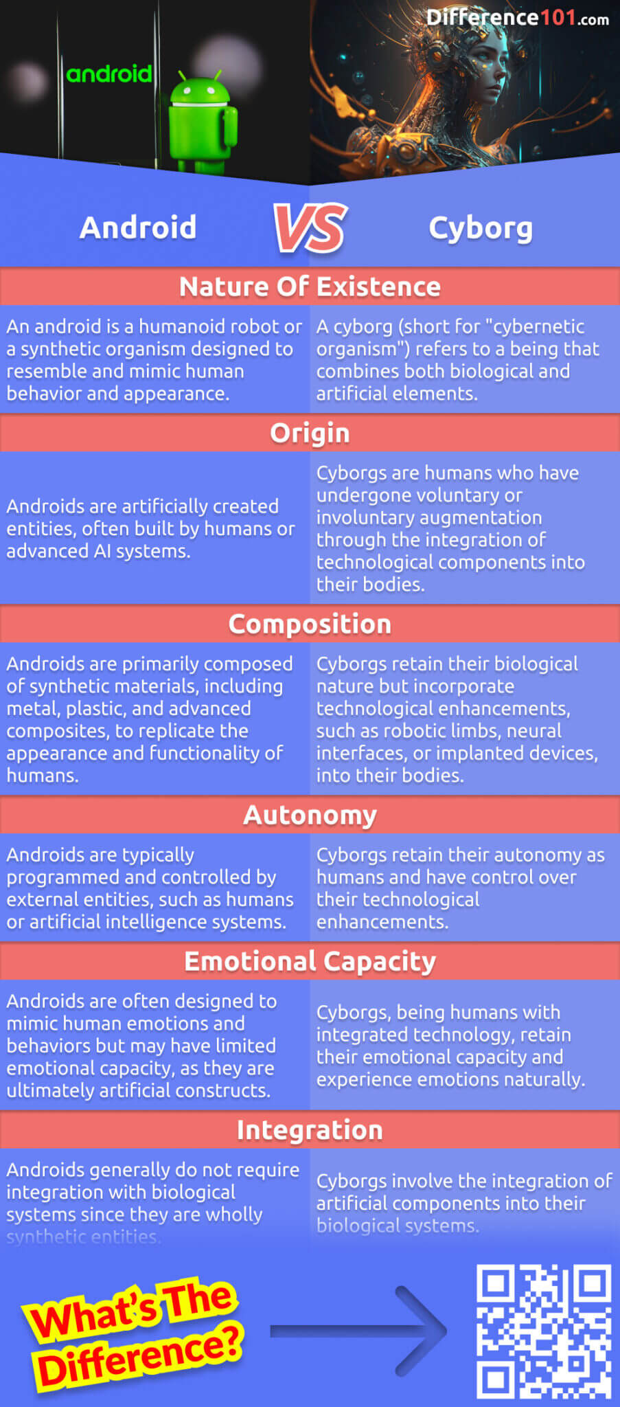 Android vs. Alles, was Sie über den Unterschied zwischen