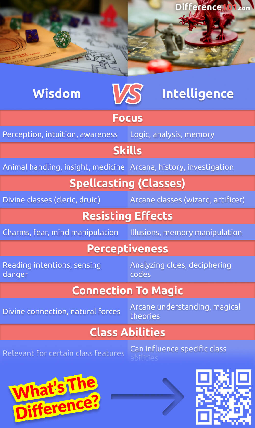 Wisdom vs. Intelligence 5E 7 Key Differences, Pros & Cons