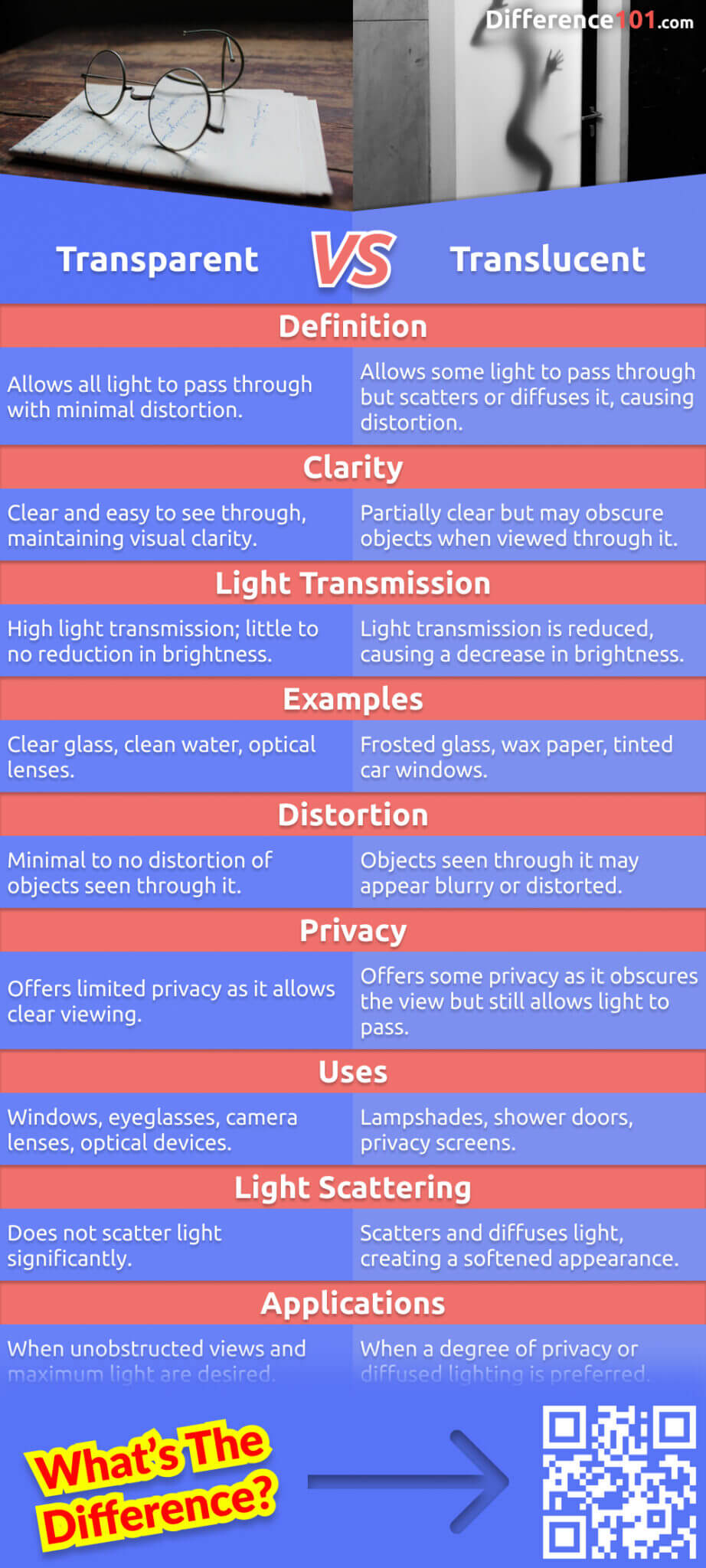 Transparent vs. Translucent: 9 Key Differences, Pros & Cons