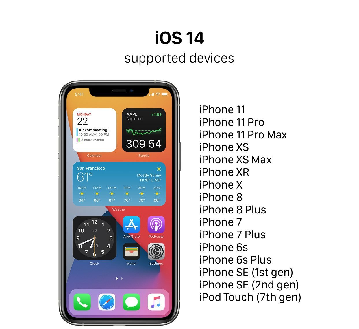 iOS 14 Supported Devices List DigitBin