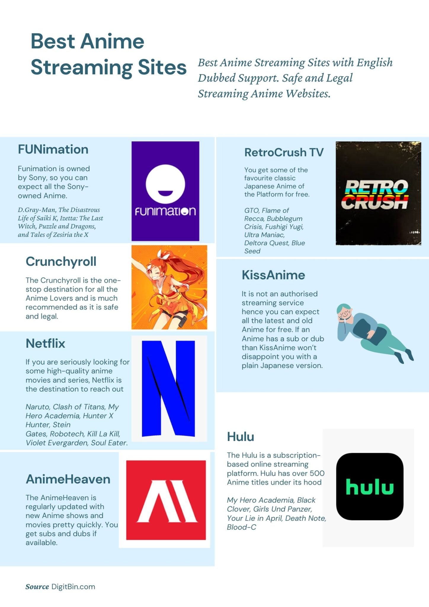 10 Best Anime Sites 2023 English Dubbed digitbin