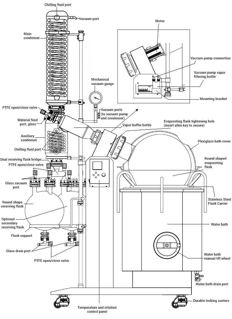 Ai SolventVap 5L Rotary Evaporator