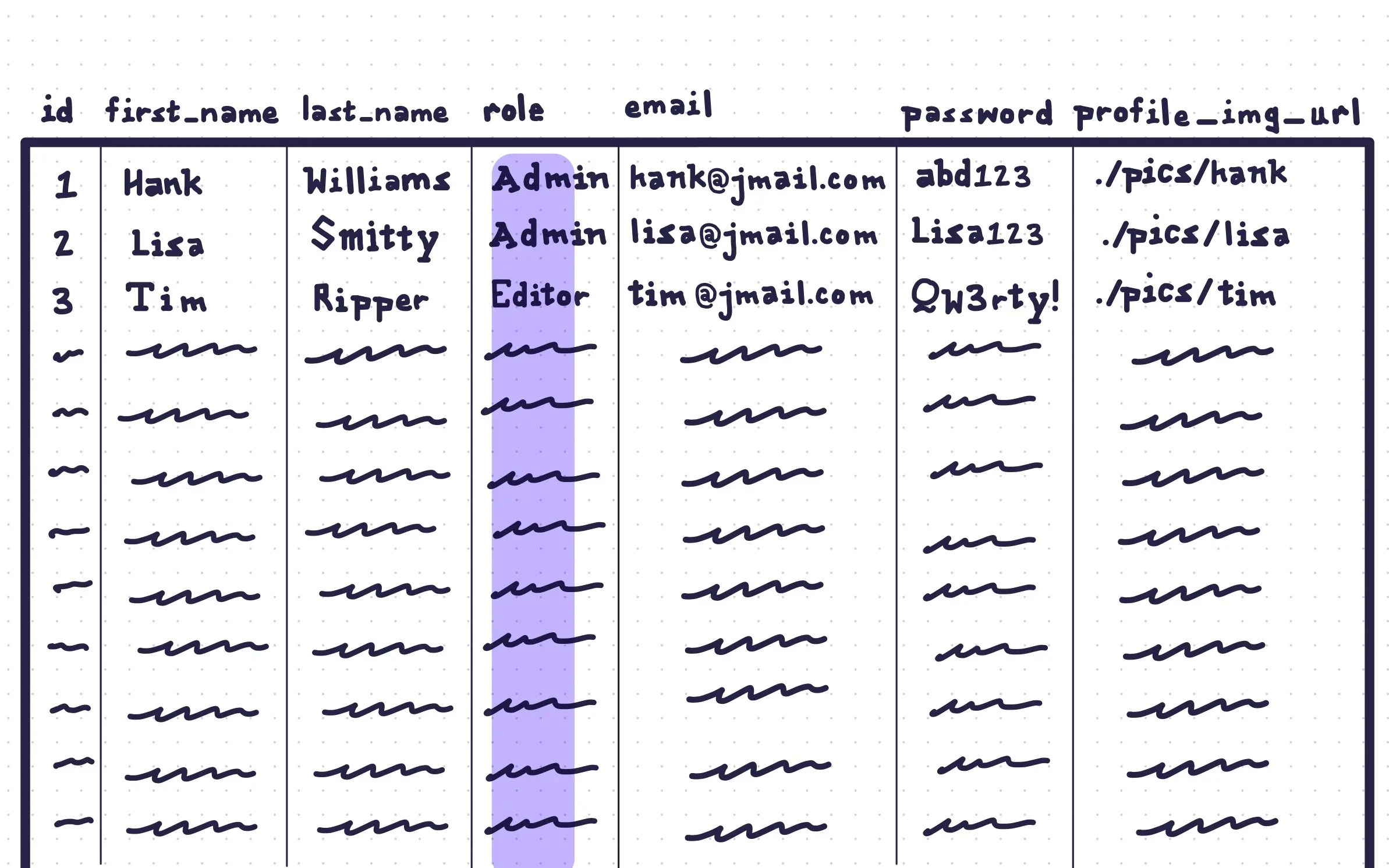 SWOT Analysis Framework Table Components Restackio