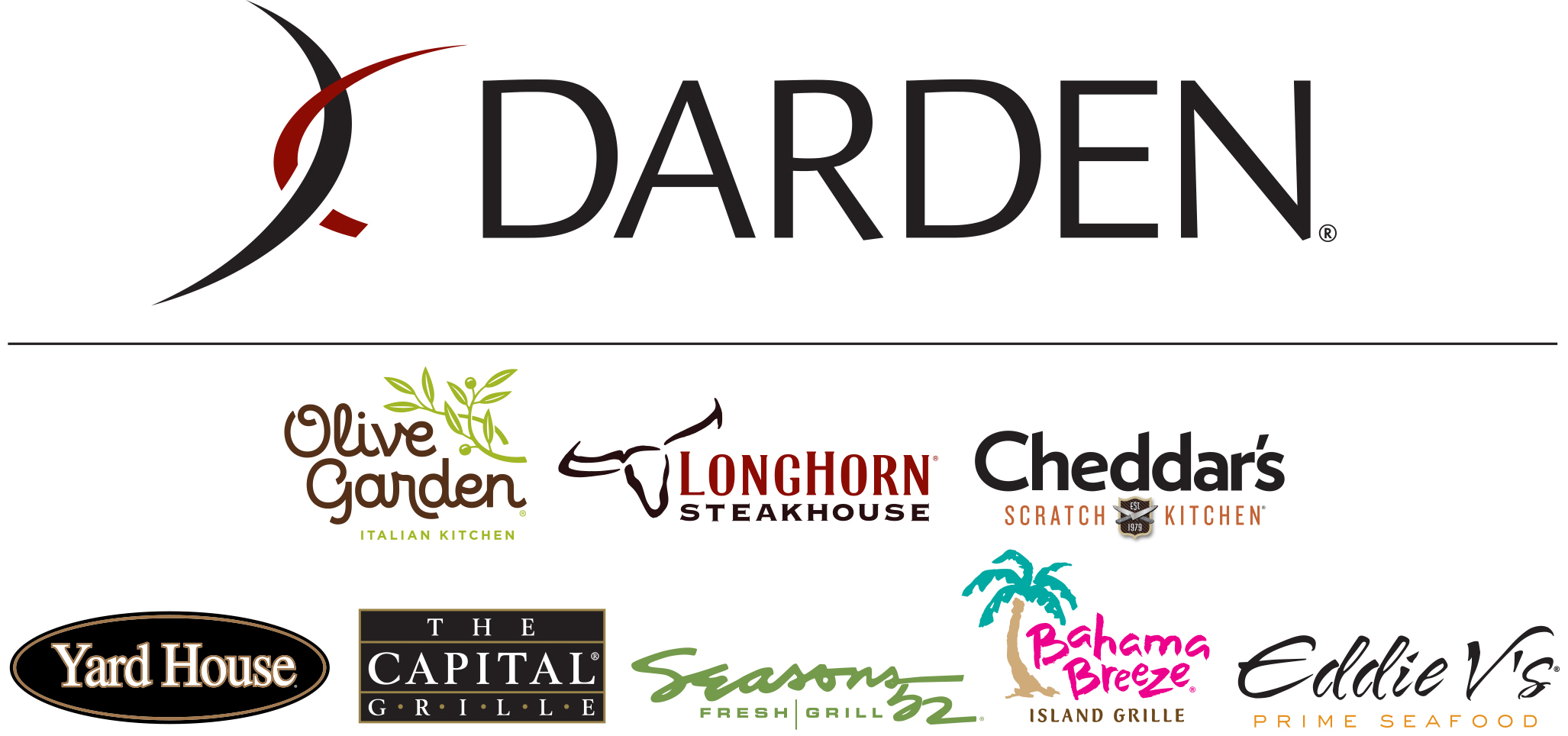Darden Restaurants, Inc. (DRI) Dividends