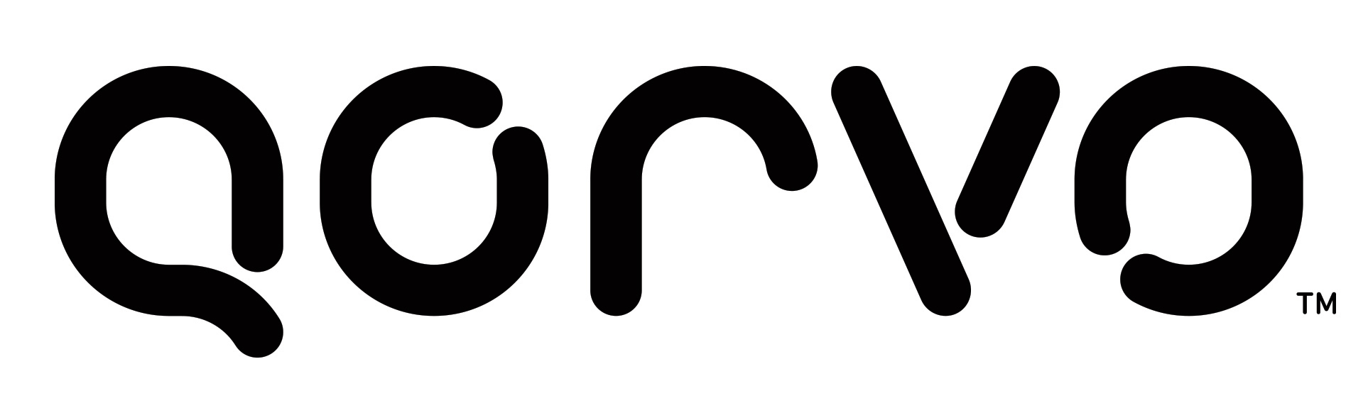 Qorvo Inc (QRVO) Dividends
