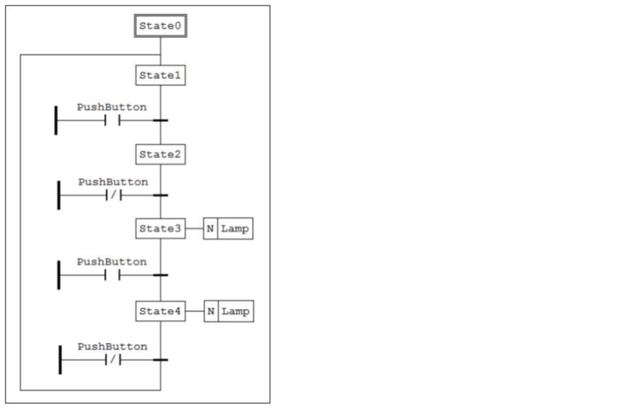Sequential Function Chart to PLC Ladder Logic Translation DMC, Inc.