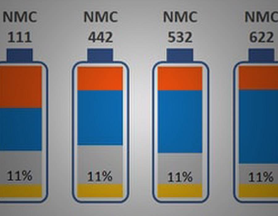 Batteria Al Litio Come Funziona milaing