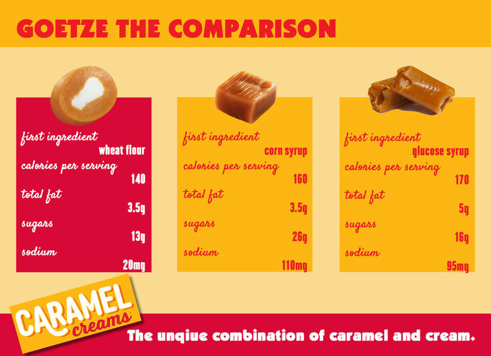 Unveiling the Sweet Mystery How Many Calories in a Caramel Wafer