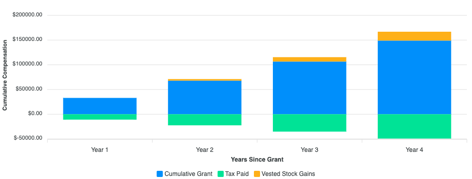 RSU Calculator Projecting Your Grant's Future Value
