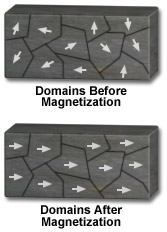 The Various Properties Of Copper | Dr Bakst Magnetics