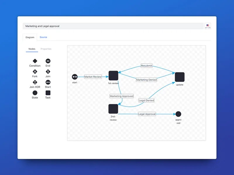Workflow Builder by Nathalia Moura for Liferay Design on Dribbble