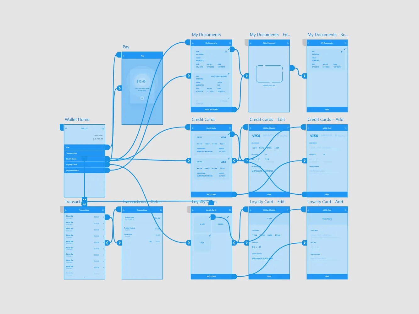 Prototyping | Wireframe, One page, Design