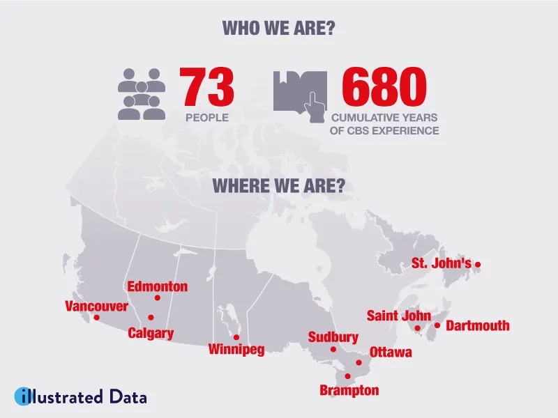 Part of an infographic for Canadian Blood Services by Illustrated Data