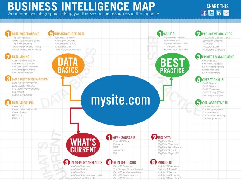 Business Intelligence Infographic v2 by Yvonne on Dribbble