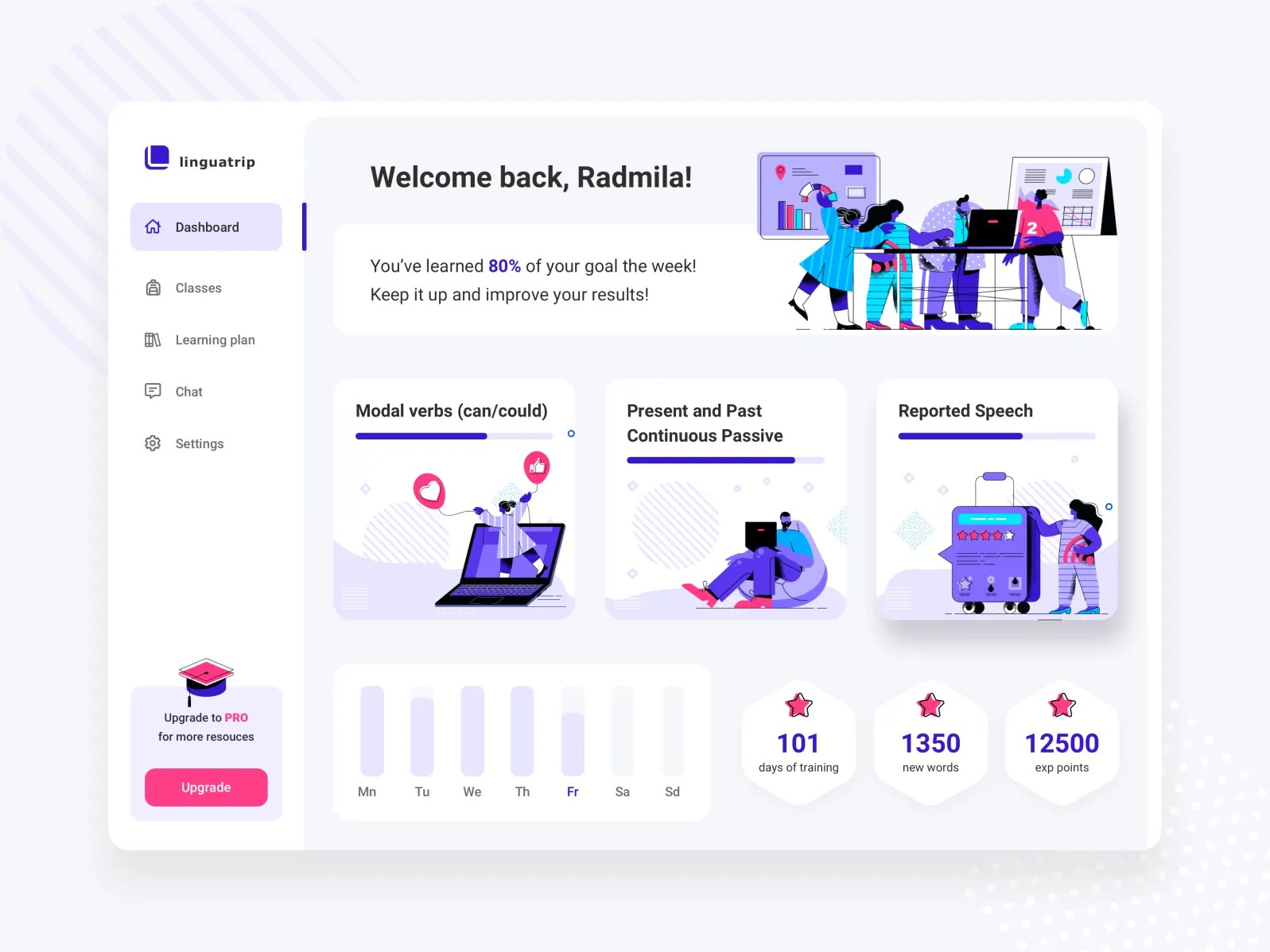 LinguaTrip Language learning platform by Yana Borysenko on Dribbble