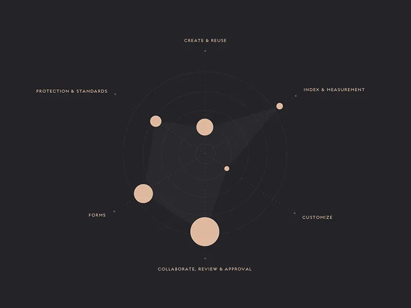 Data Vis by John Costello on Dribbble