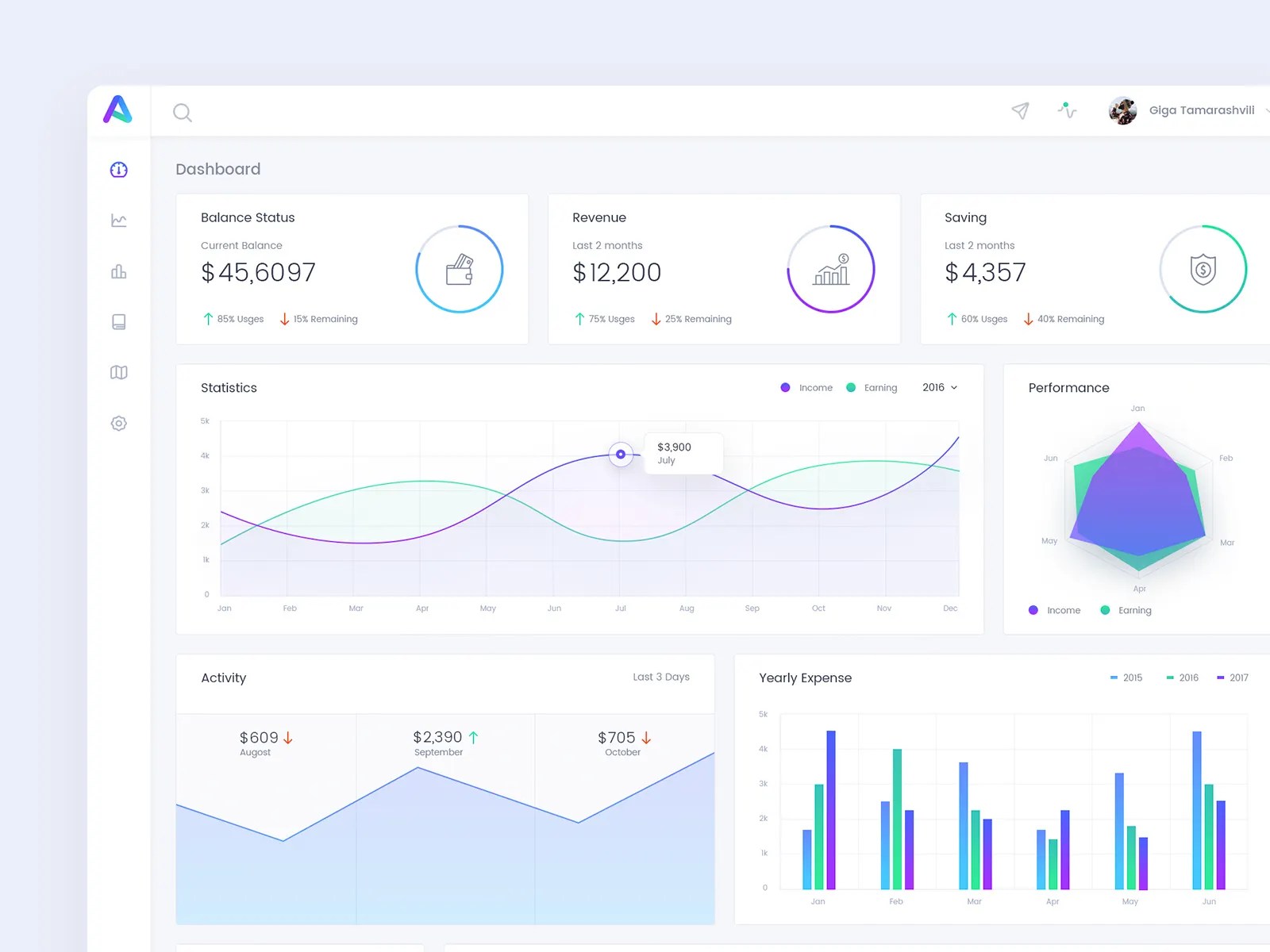 Dribbble dashboarduiuxwebuiwebapplicationanalyticsinfographic