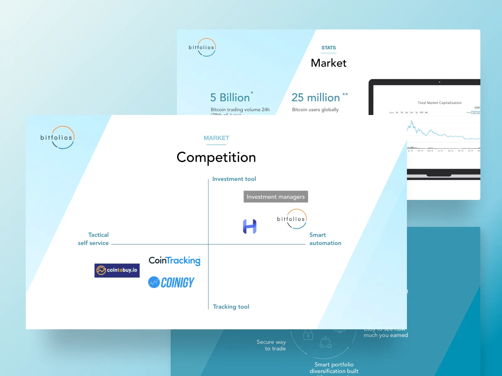 Slide Deck Design by Maria Borysova on Dribbble