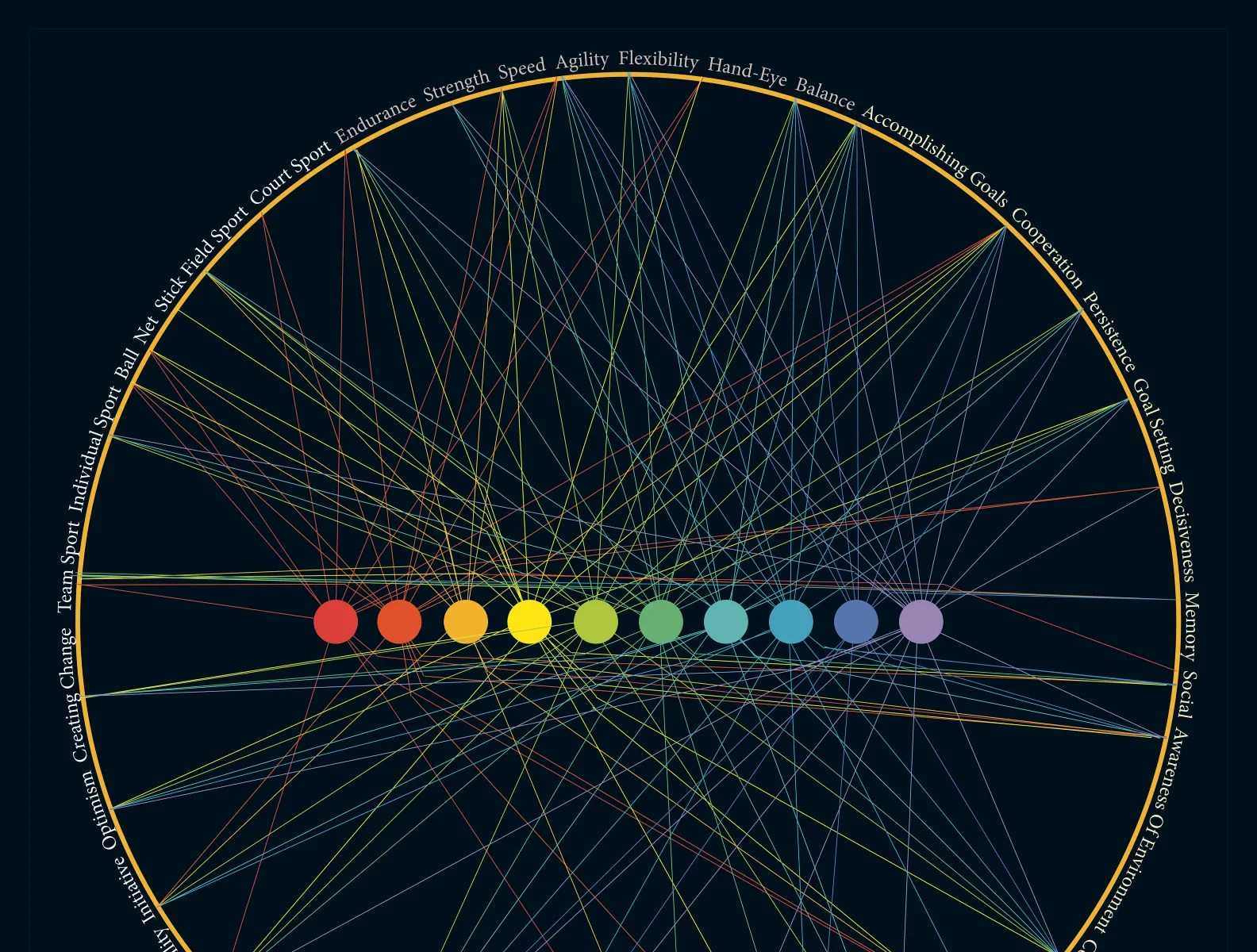 Power of Sports Data Visualization by Laura Reed on Dribbble
