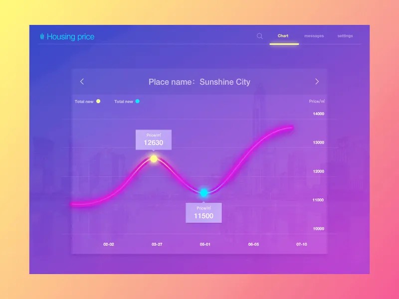 House price data view by dylan on Dribbble