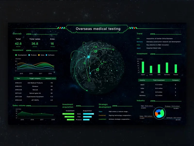 Data visualization interface design by Ning xiao dong for AGT on Dribbble