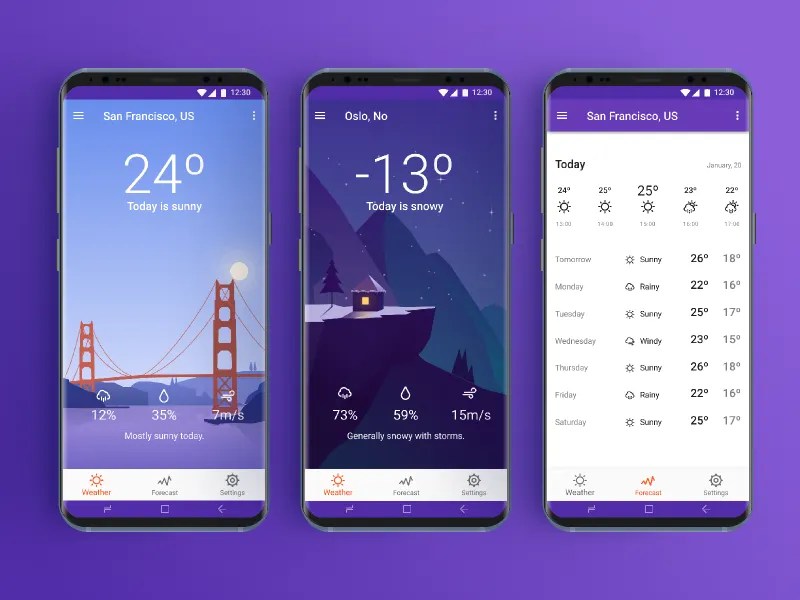 Android Weather App Concept By Vitaliy Malyushko On Dribbble