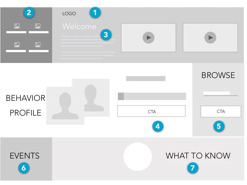 Pet Adoption UX Case Study Wireframes Landing Page by Adrienne Levin