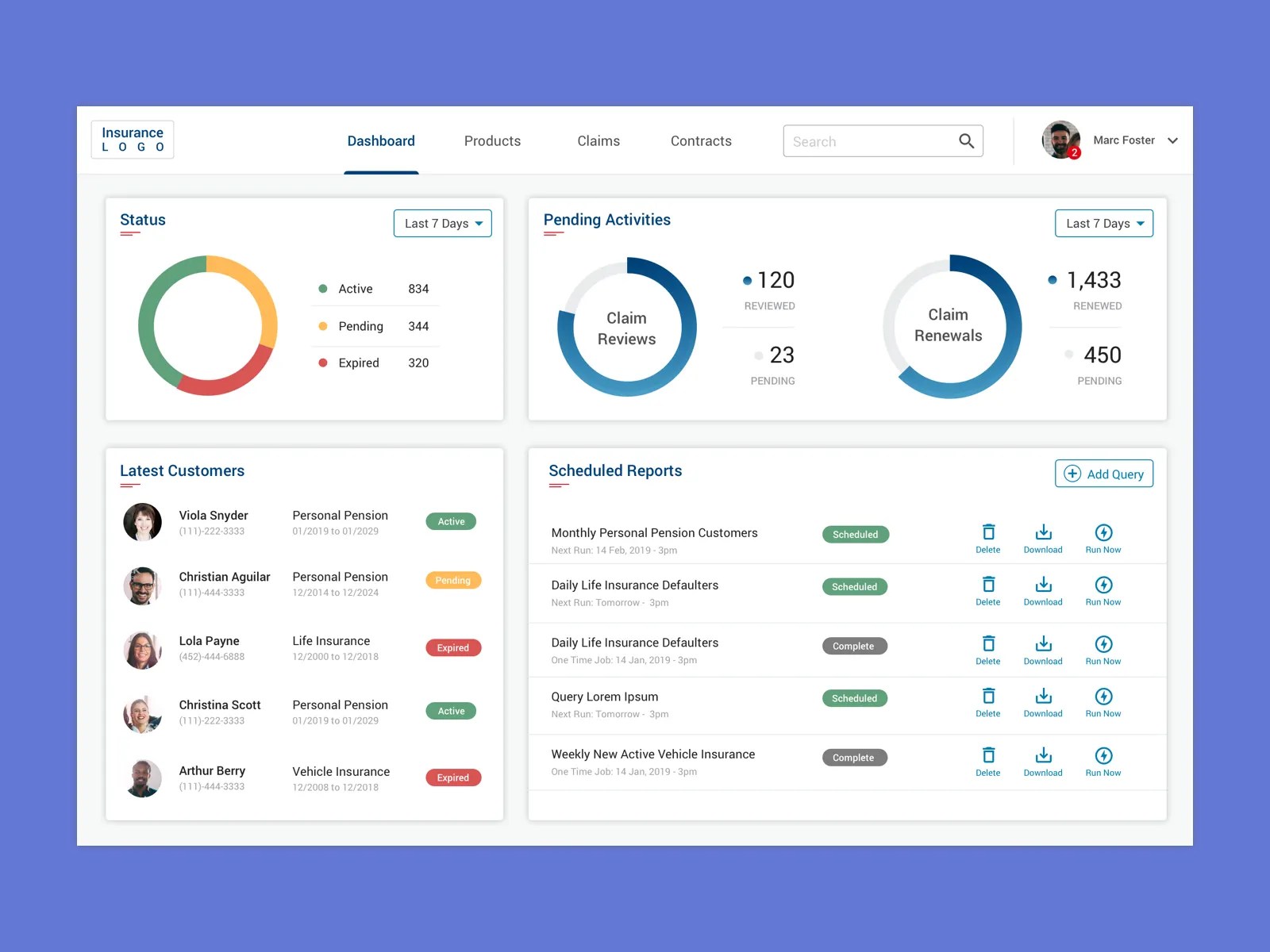 Dashboard for Insurance Agent by Rajesh Rathod on Dribbble