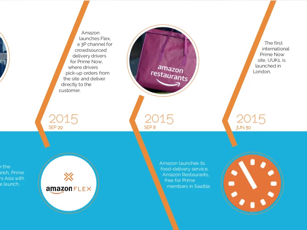 Amazon Right Wall by Valeria Maron on Dribbble