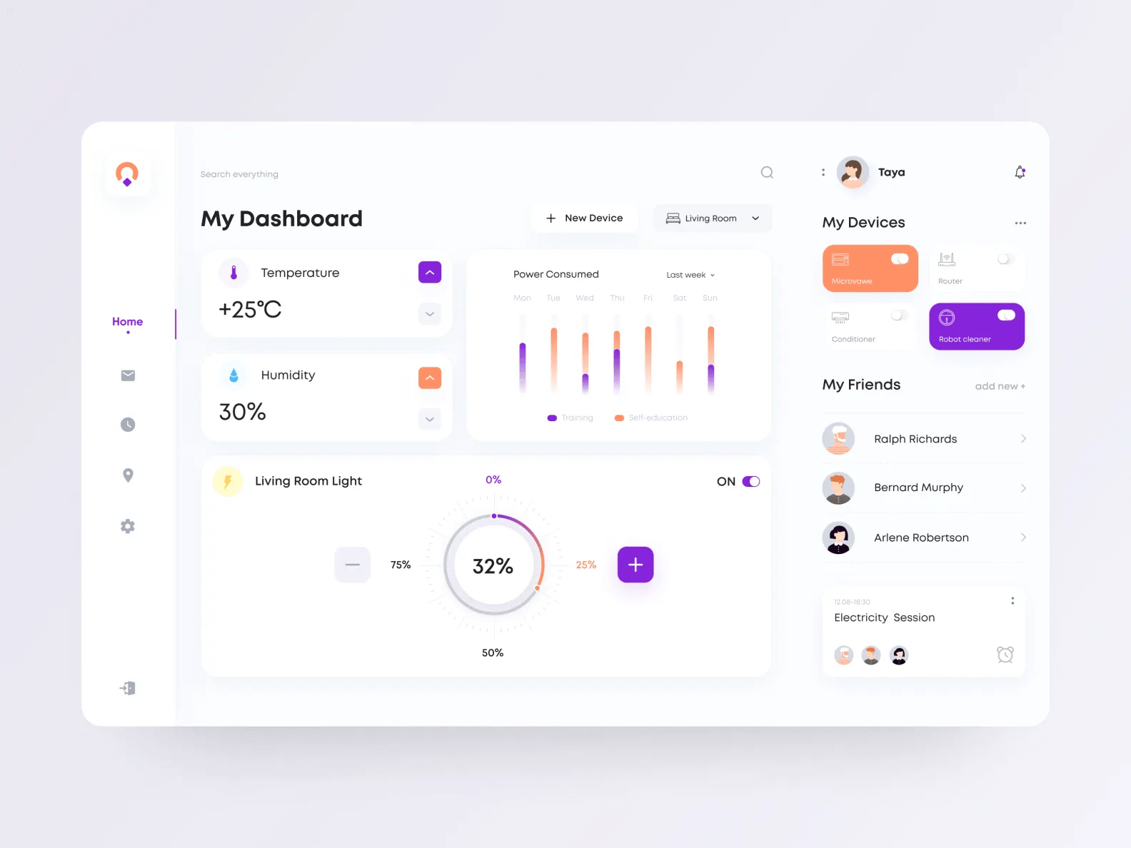 Smart Home Dashboard by Phenomenon Studio on Dribbble