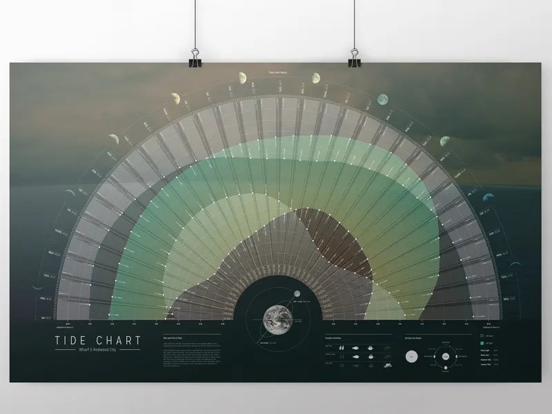 Ct Tide Chart Gallery Of Chart 2019