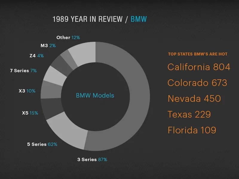 Donut Chart by John Intrater on Dribbble