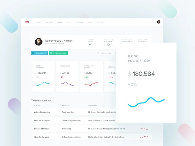 MTC Dashboard by Kálmán Magyari on Dribbble