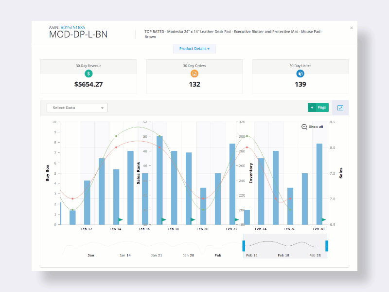 Analytics Animation by Shakil Ali on Dribbble