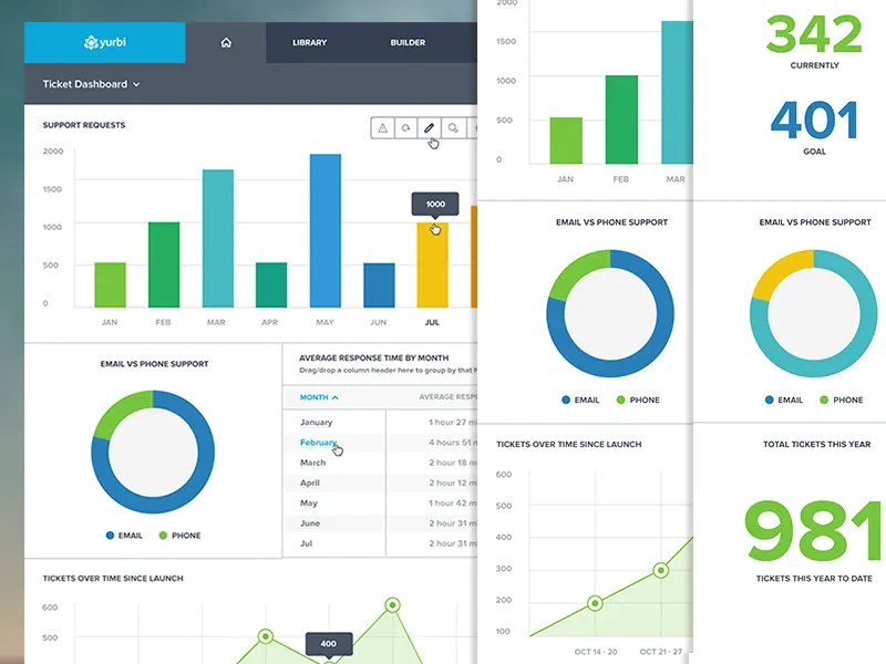 Business Analytics Dashboard by Nathan James Yates for Metropoly on
