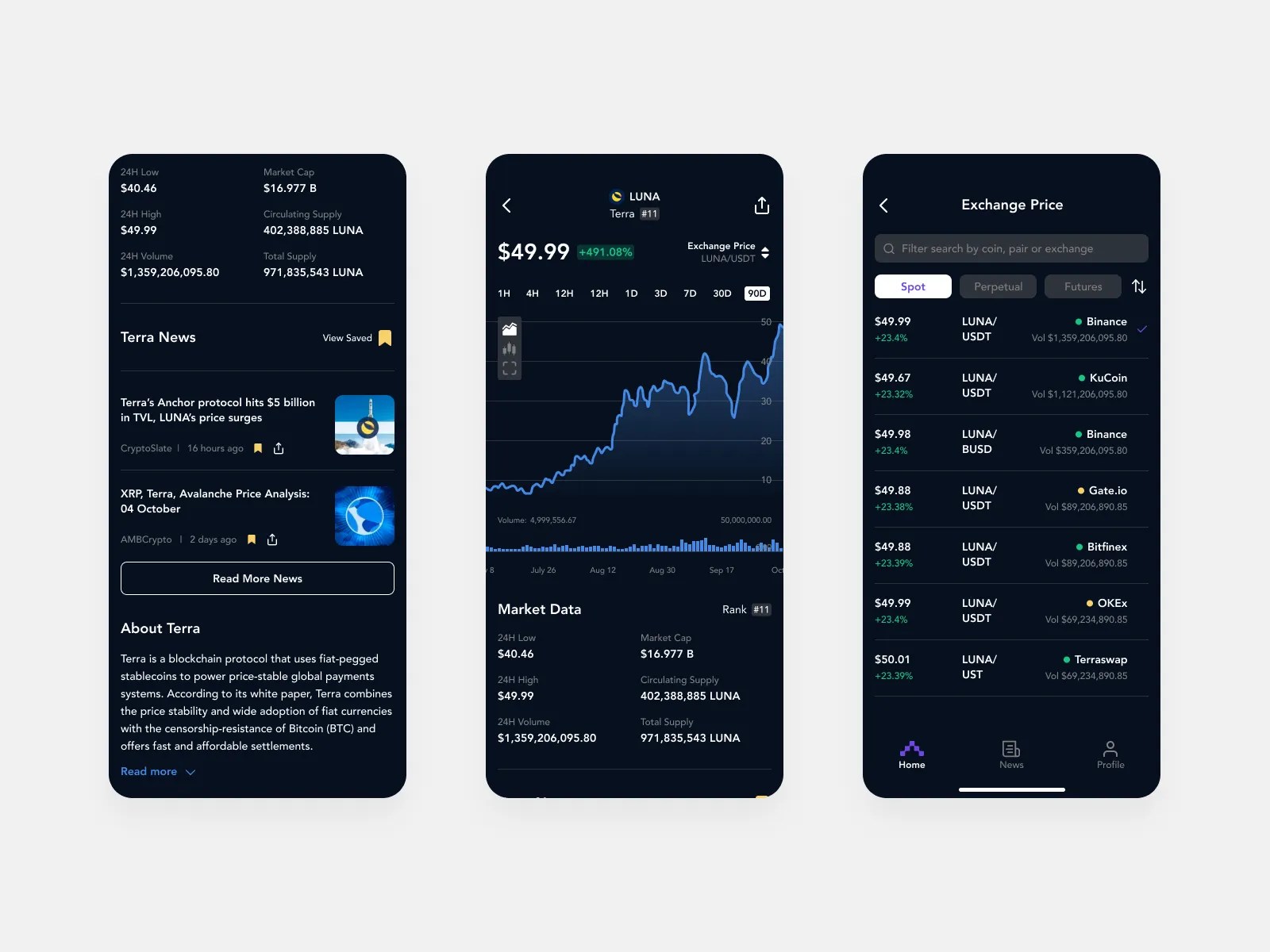 Crypto News, NFT, Analysis Mobile App by Jason Angeles on Dribbble