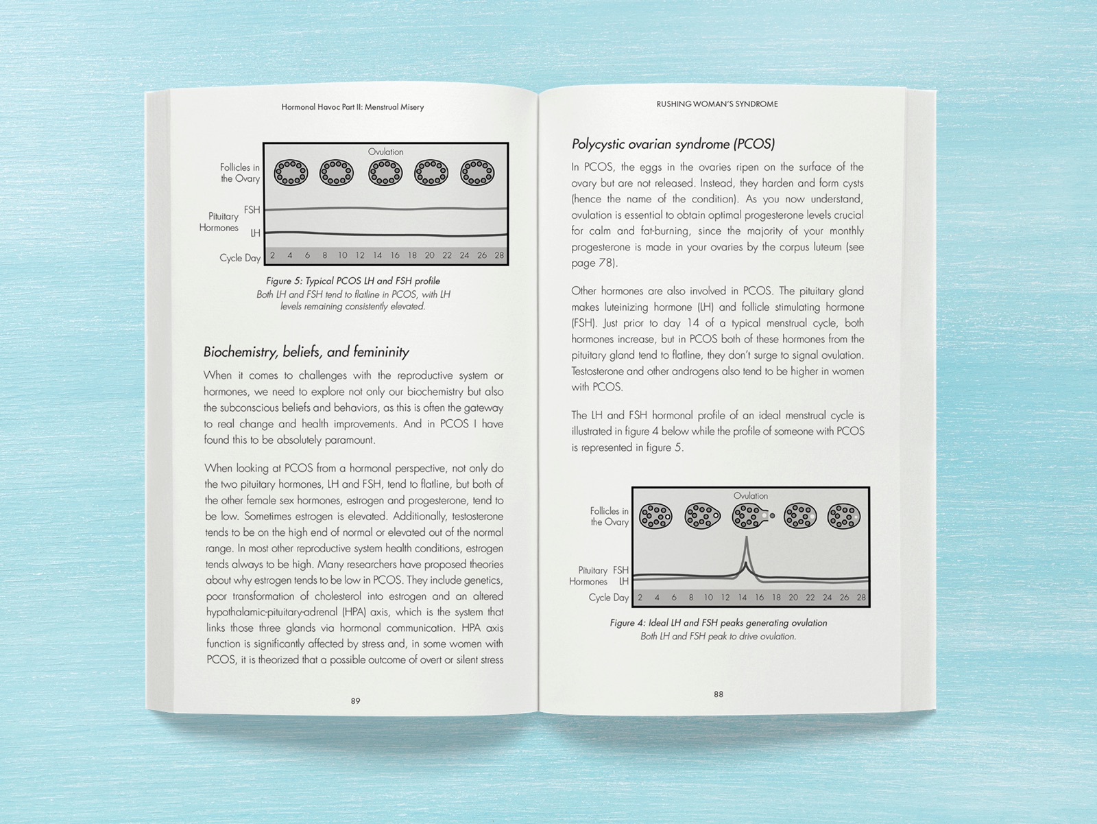 Rushing Woman's Syndrome by Dr Libby