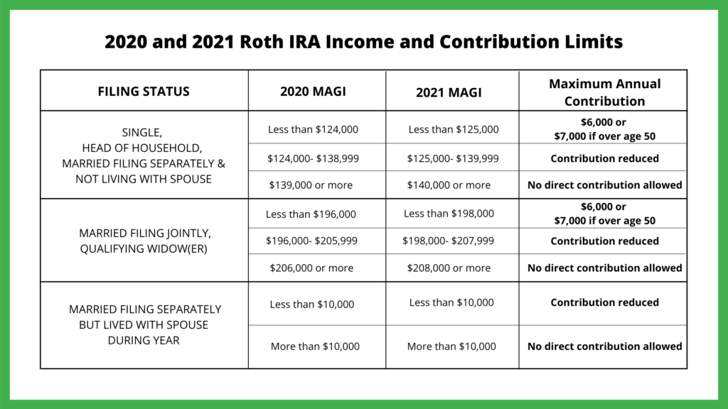 Roth Ira Limits 2024 Salary Range Elsie Myriam