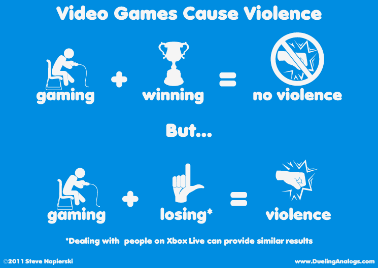 Video Games Cause Violence A Video Games Comic Dueling Analogs